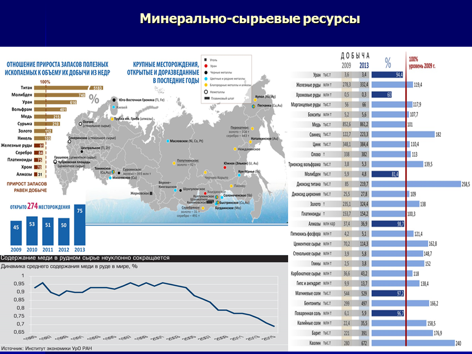 Возвращение к прошлому