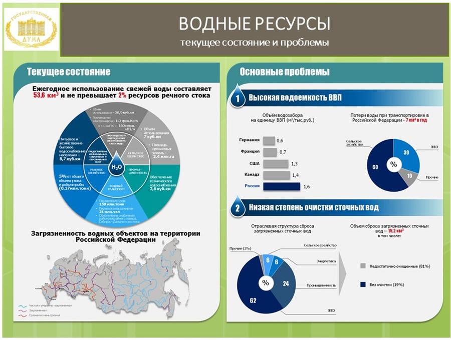 Обзор правоприменительной практики и проблемы реализации ключевых законодательных актов в области охраны окружающей среды и природопользования, принятых в период работы Государственной Думы 6 созыва