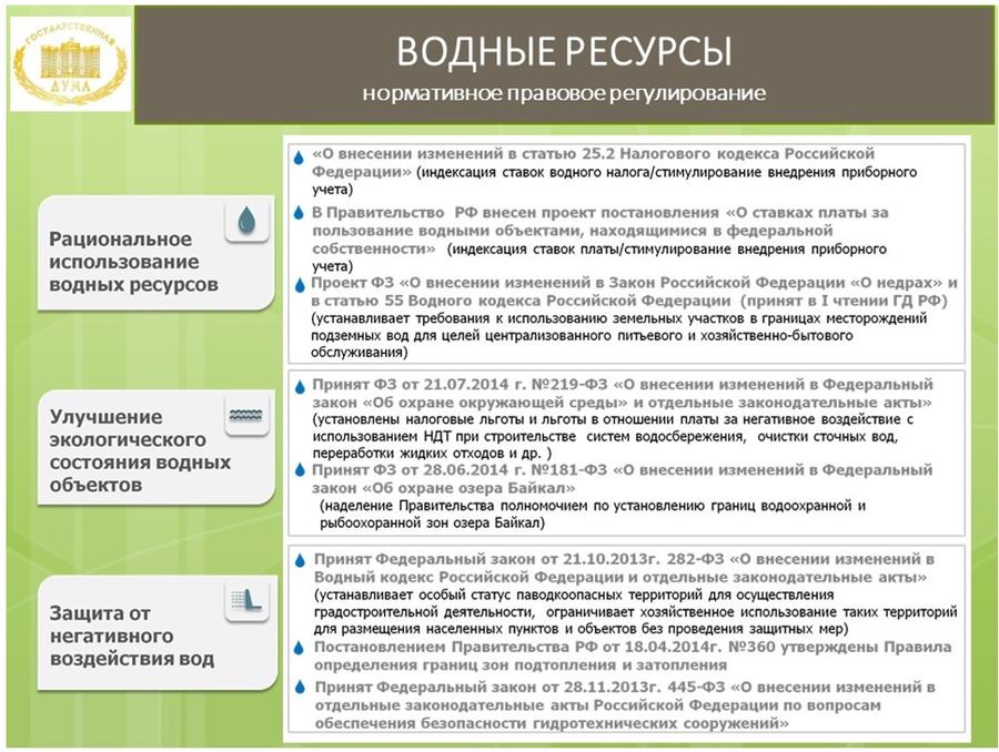 Обзор правоприменительной практики и проблемы реализации ключевых законодательных актов в области охраны окружающей среды и природопользования, принятых в период работы Государственной Думы 6 созыва