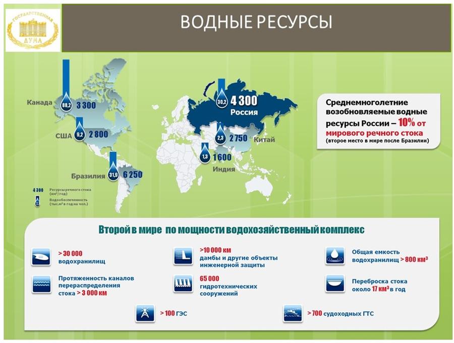 Обзор правоприменительной практики и проблемы реализации ключевых законодательных актов в области охраны окружающей среды и природопользования, принятых в период работы Государственной Думы 6 созыва