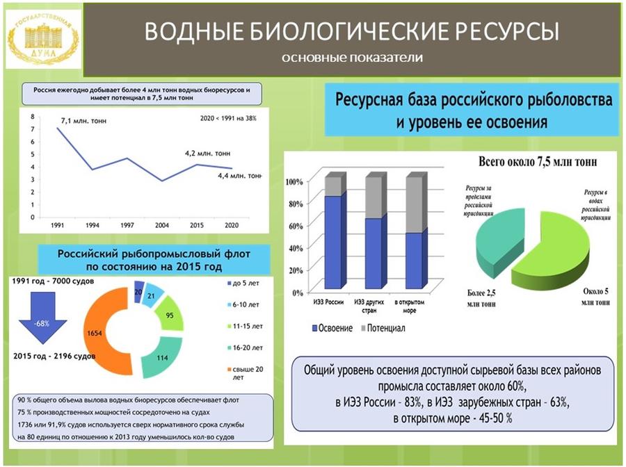 Обзор правоприменительной практики и проблемы реализации ключевых законодательных актов в области охраны окружающей среды и природопользования, принятых в период работы Государственной Думы 6 созыва