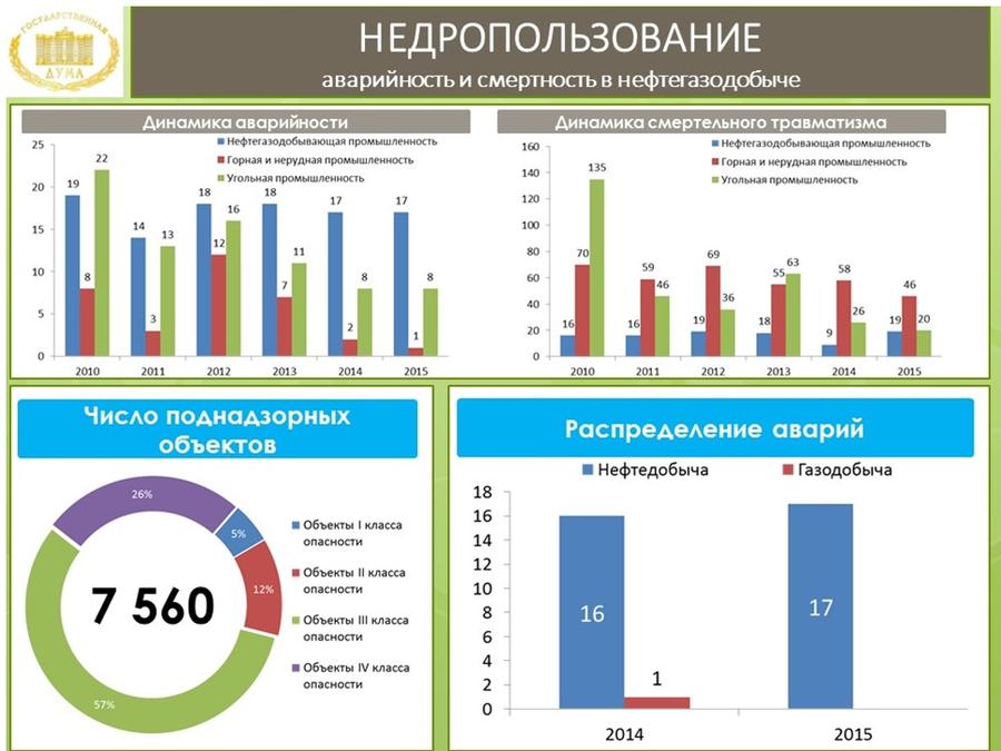 Обзор правоприменительной практики и проблемы реализации ключевых законодательных актов в области охраны окружающей среды и природопользования, принятых в период работы Государственной Думы 6 созыва