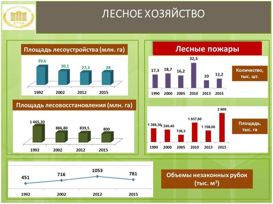 Обзор правоприменительной практики и проблемы реализации ключевых законодательных актов в области охраны окружающей среды и природопользования, принятых в период работы Государственной Думы 6 созыва