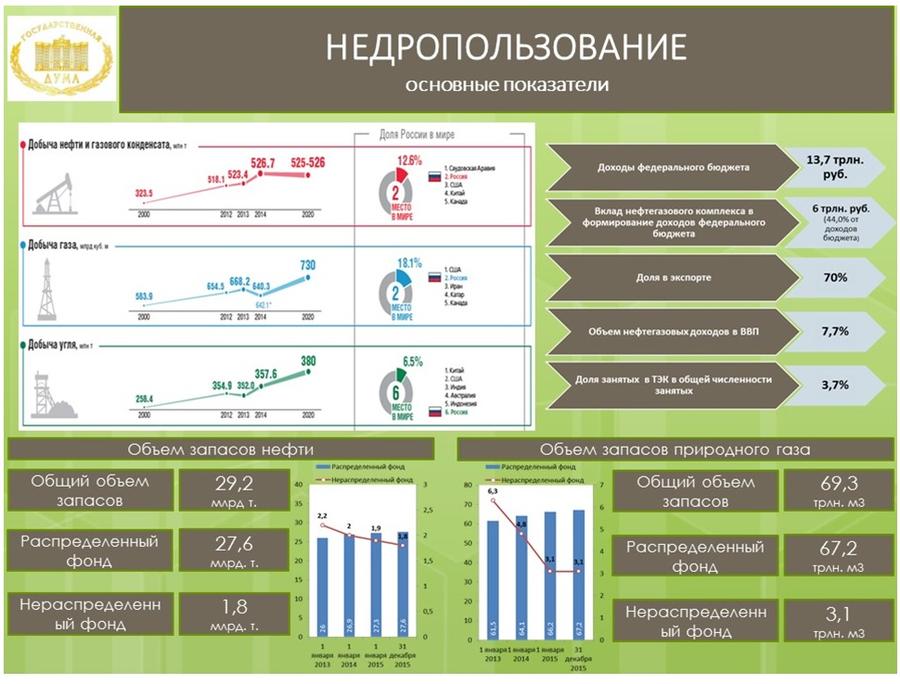 Обзор правоприменительной практики и проблемы реализации ключевых законодательных актов в области охраны окружающей среды и природопользования, принятых в период работы Государственной Думы 6 созыва