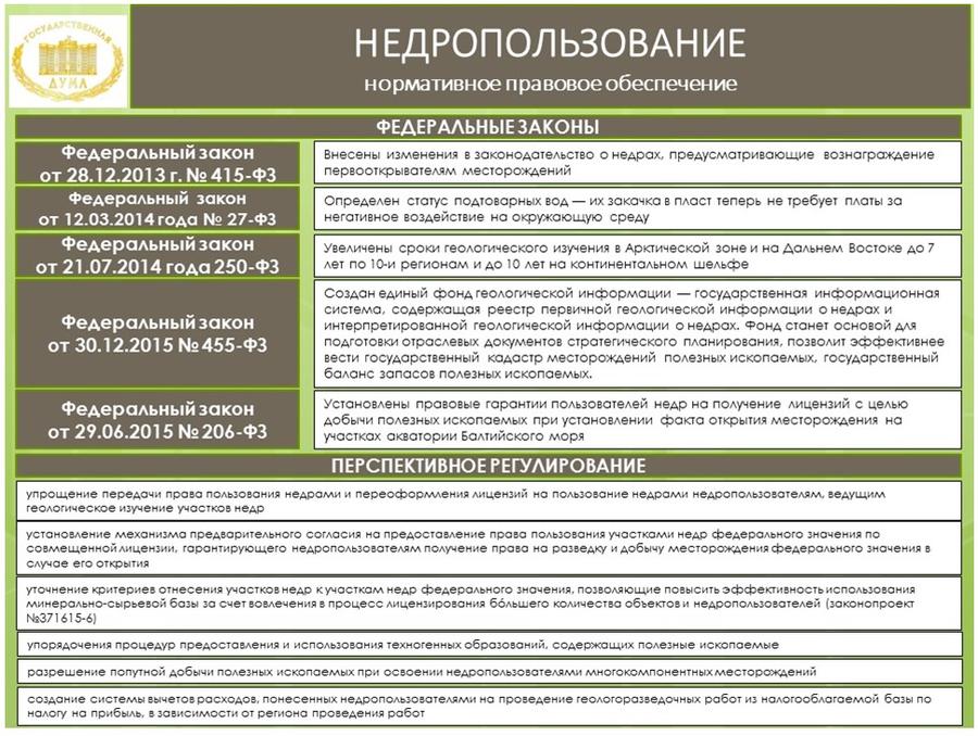 Обзор правоприменительной практики и проблемы реализации ключевых законодательных актов в области охраны окружающей среды и природопользования, принятых в период работы Государственной Думы 6 созыва