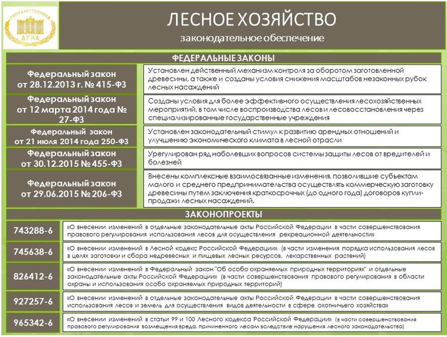 Обзор правоприменительной практики и проблемы реализации ключевых законодательных актов в области охраны окружающей среды и природопользования, принятых в период работы Государственной Думы 6 созыва