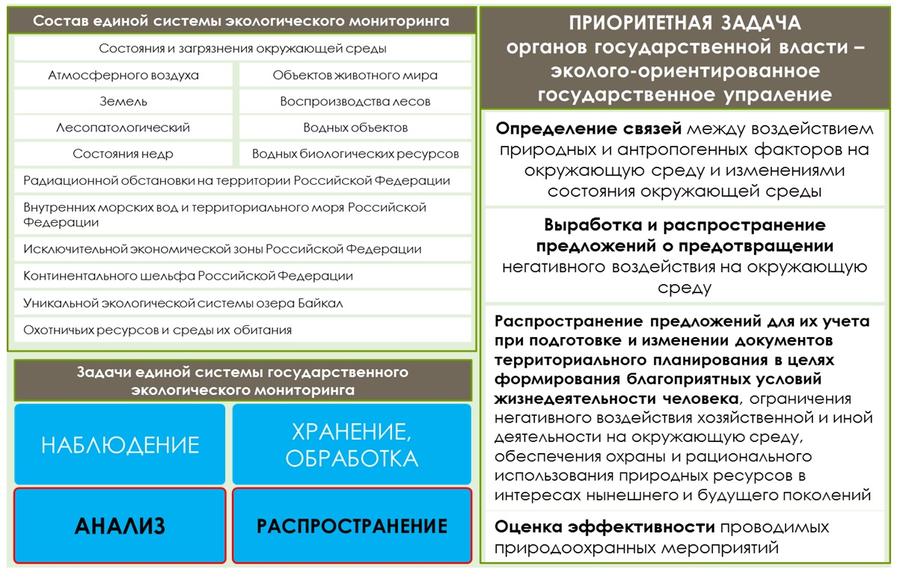 В.И. Кашин: От «зеленой экономики» - к устойчивому развитию