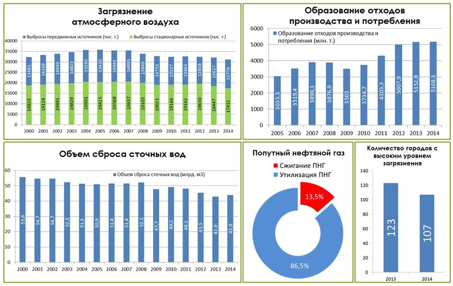В.И. Кашин: От «зеленой экономики» - к устойчивому развитию