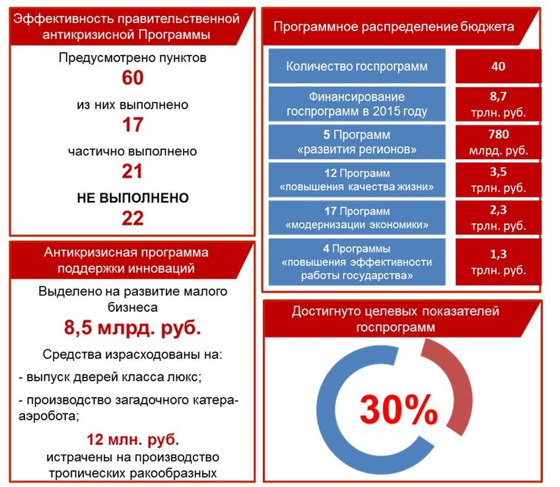 В.И. Кашин: От «зеленой экономики» - к устойчивому развитию