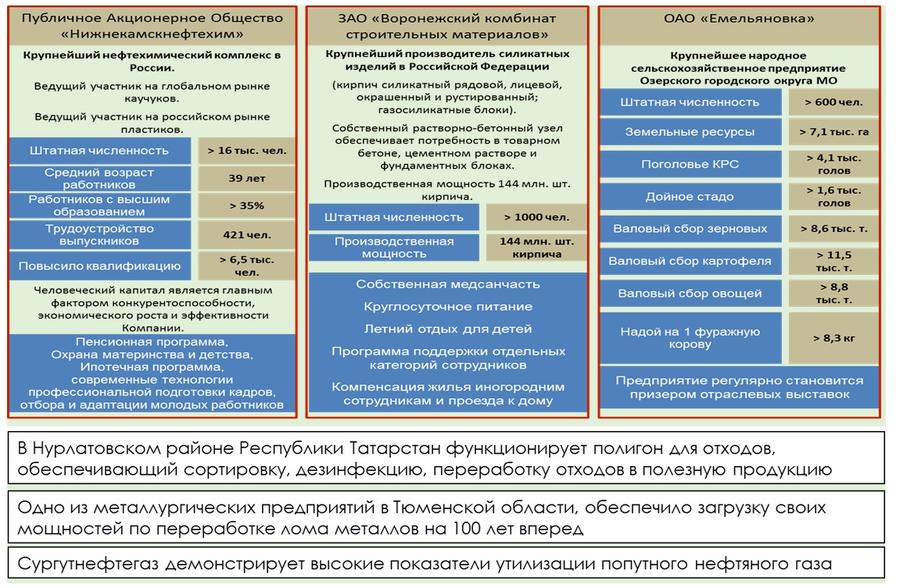 В.И. Кашин: От «зеленой экономики» - к устойчивому развитию