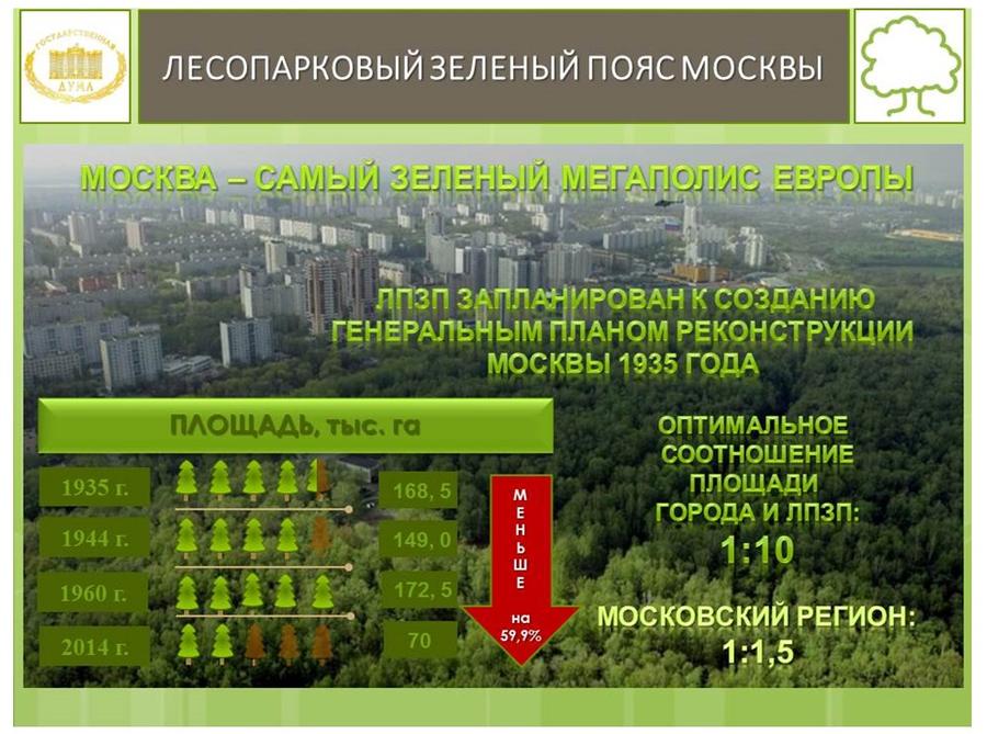 В.И. Кашин провел расширенное заседание секции Высшего экологического совета на тему: «Актуальные проблемы правового регулирования создания лесопарковых зеленых поясов крупных городов»