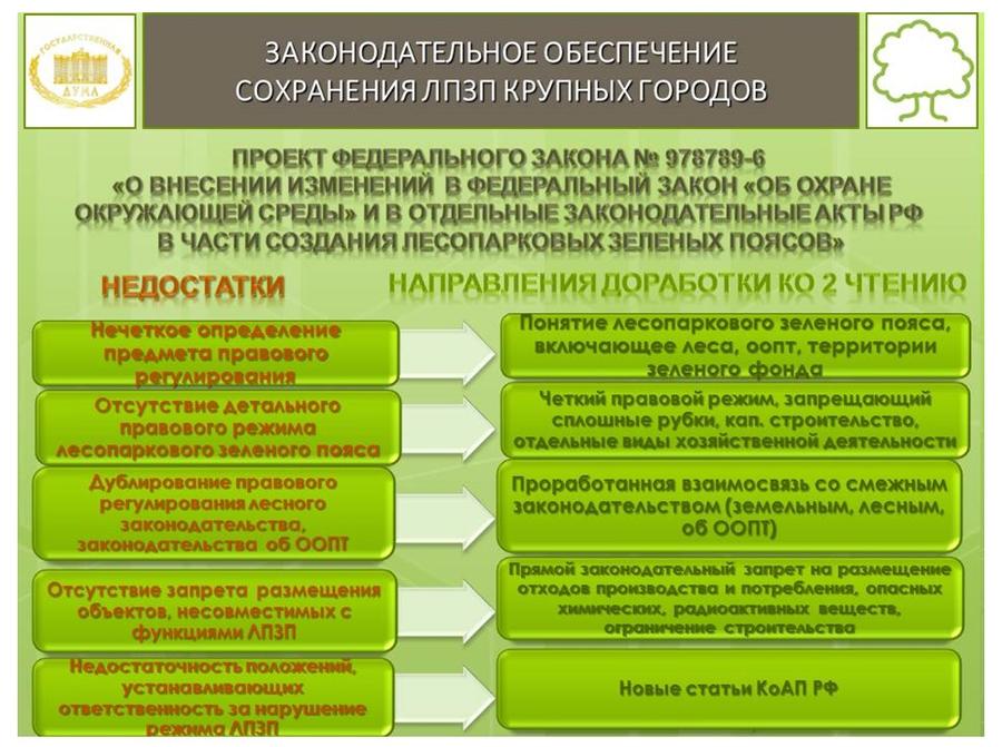 В.И. Кашин провел расширенное заседание секции Высшего экологического совета на тему: «Актуальные проблемы правового регулирования создания лесопарковых зеленых поясов крупных городов»