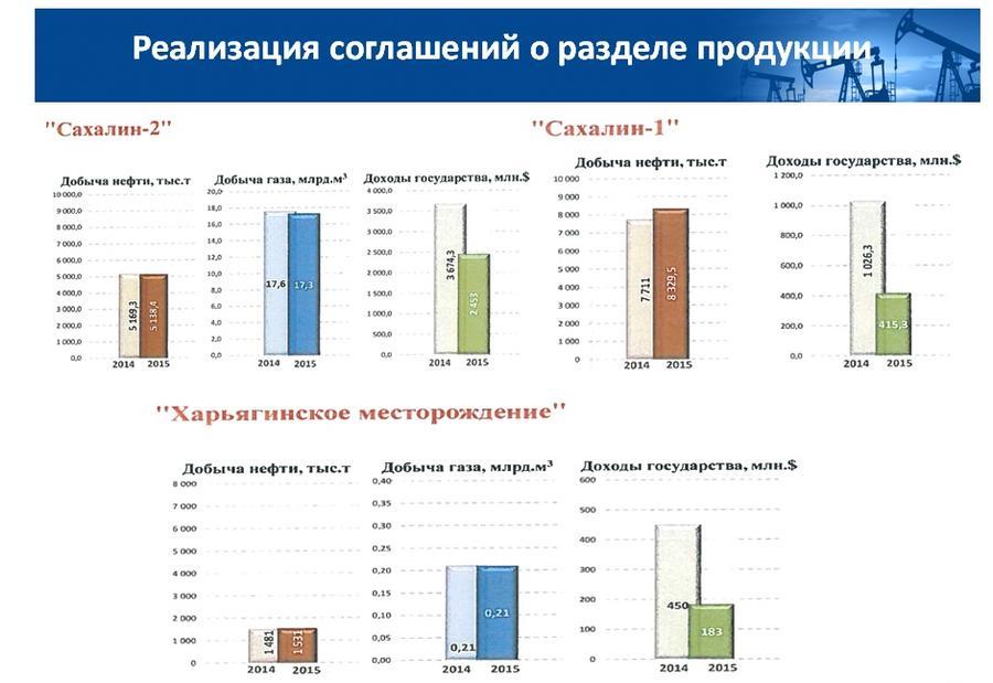 В.И.Кашин: «Совершенствование правового регулирования в сфере недропользования»