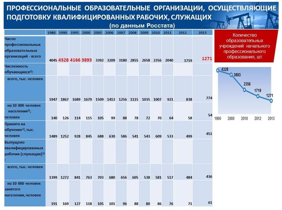 В.И.Кашин: «Совершенствование правового регулирования в сфере недропользования»
