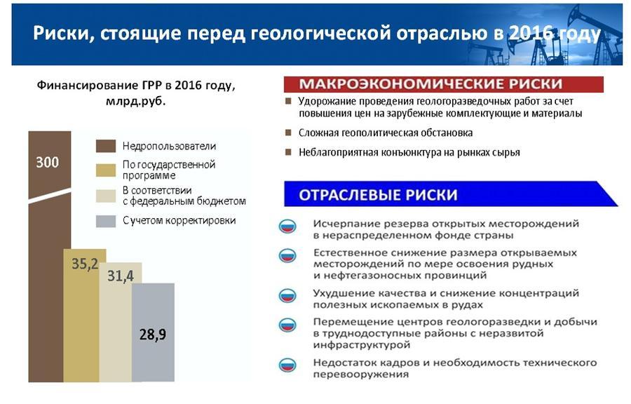 В.И.Кашин: «Совершенствование правового регулирования в сфере недропользования»