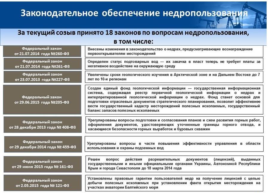 В.И.Кашин: «Совершенствование правового регулирования в сфере недропользования»