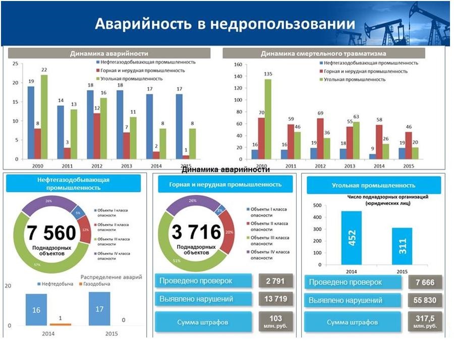 В.И.Кашин: «Совершенствование правового регулирования в сфере недропользования»