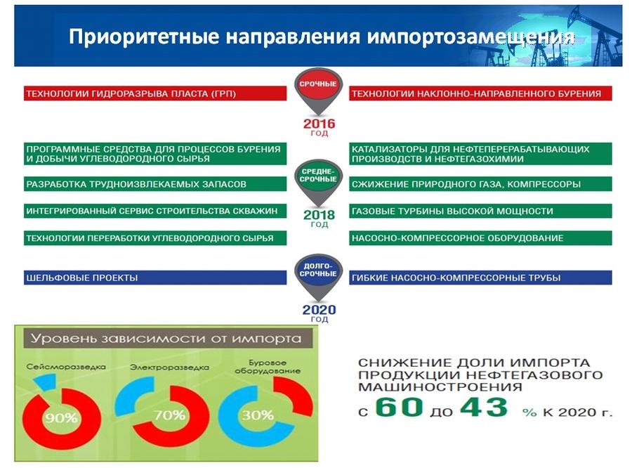 В.И.Кашин: «Совершенствование правового регулирования в сфере недропользования»