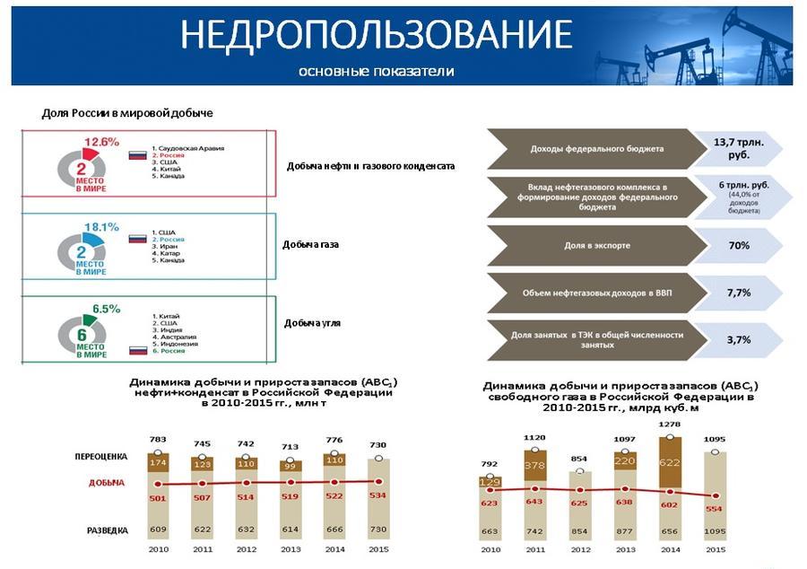 В.И.Кашин: «Совершенствование правового регулирования в сфере недропользования»