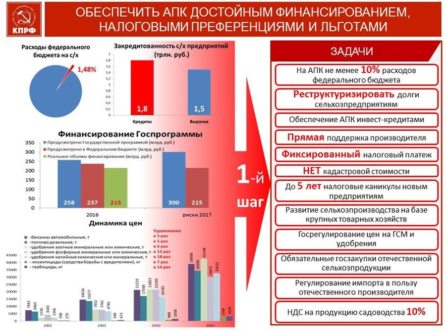 В.И. Кашин: 10 шагов к продовольственной безопасности