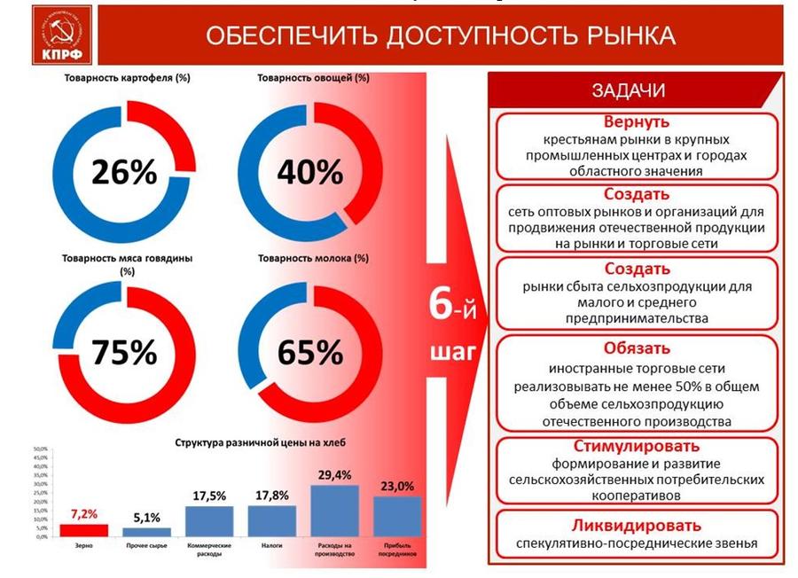 В.И. Кашин: 10 шагов к продовольственной безопасности