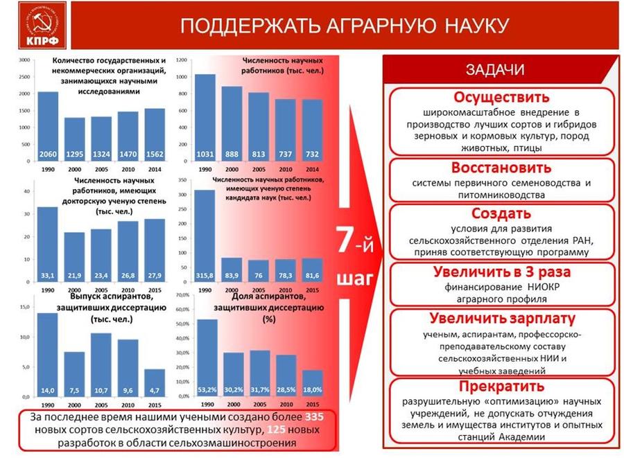 В.И. Кашин: 10 шагов к продовольственной безопасности