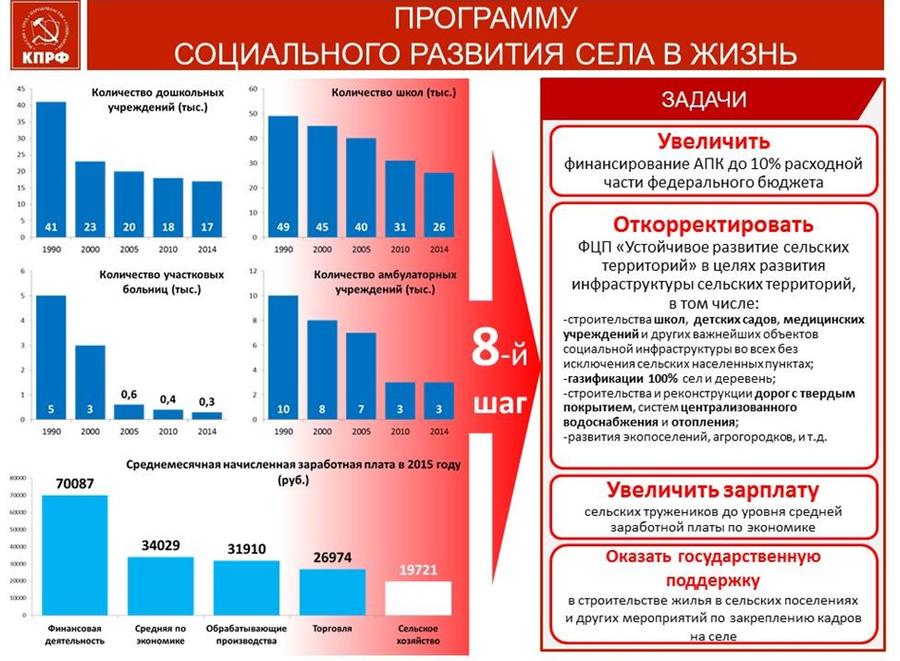 В.И. Кашин: 10 шагов к продовольственной безопасности