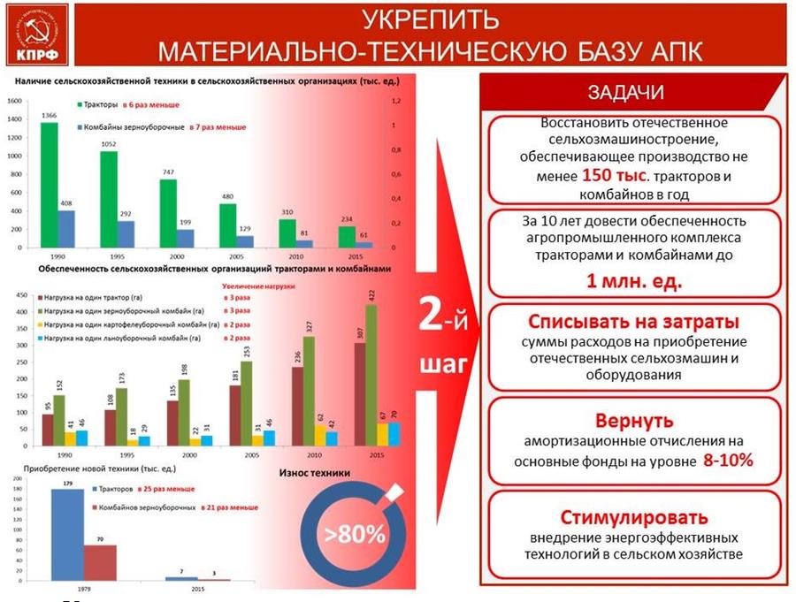 В.И. Кашин: 10 шагов к продовольственной безопасности