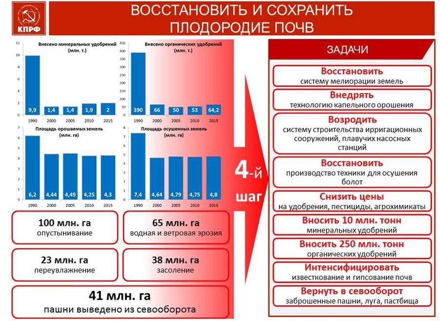 В.И. Кашин: 10 шагов к продовольственной безопасности
