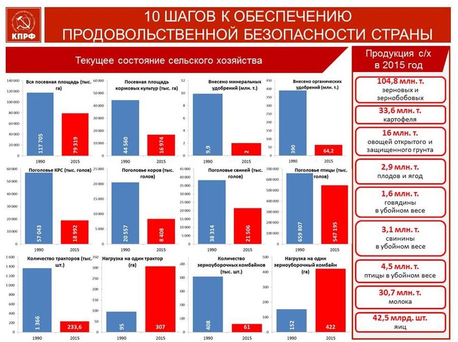 В.И. Кашин: 10 шагов к продовольственной безопасности