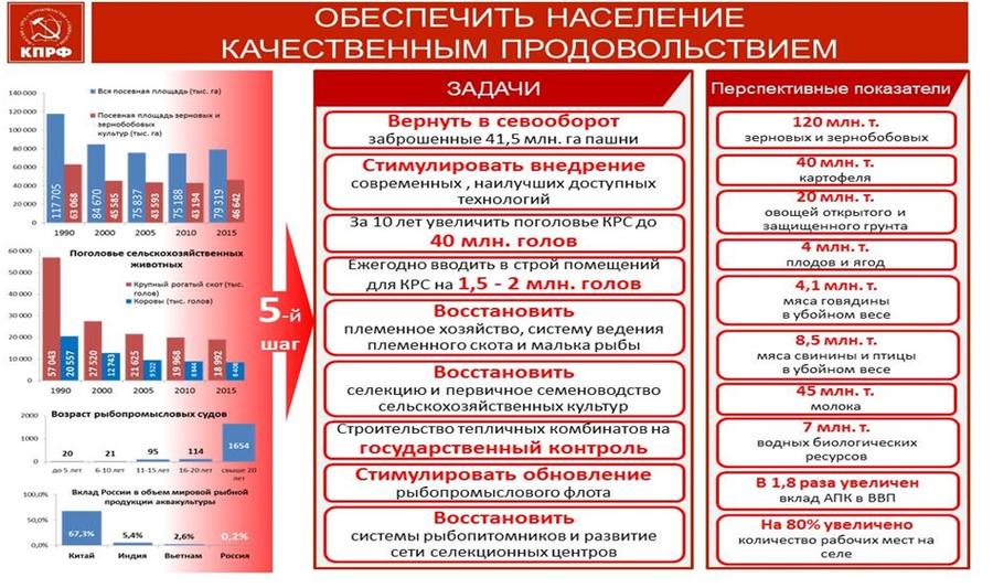 В.И. Кашин: 10 шагов к продовольственной безопасности