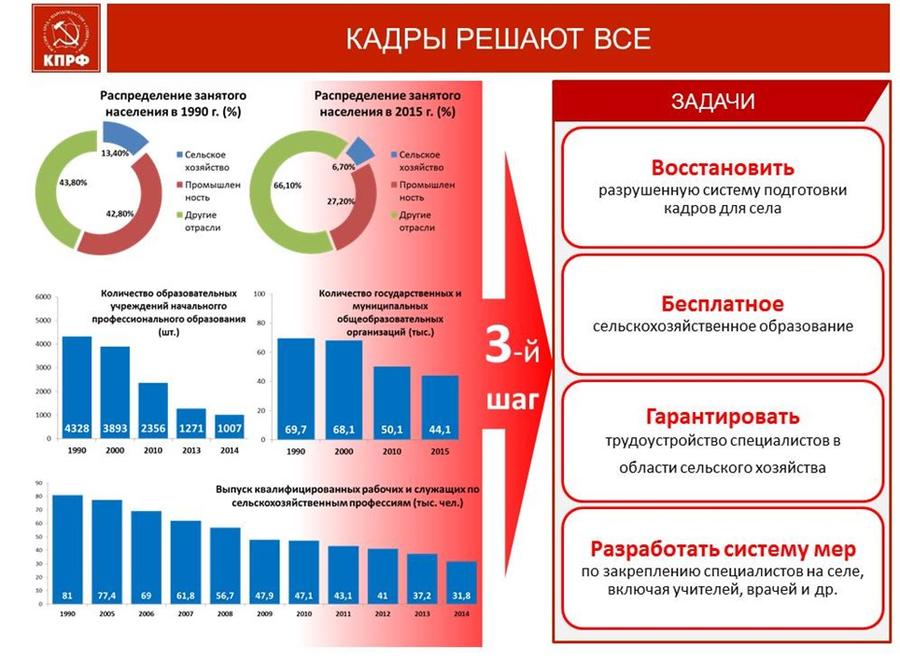 В.И. Кашин: 10 шагов к продовольственной безопасности