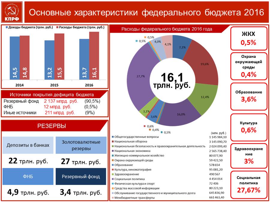 В.И. Кашин: Социальная программа КПРФ является правильной и лучшей