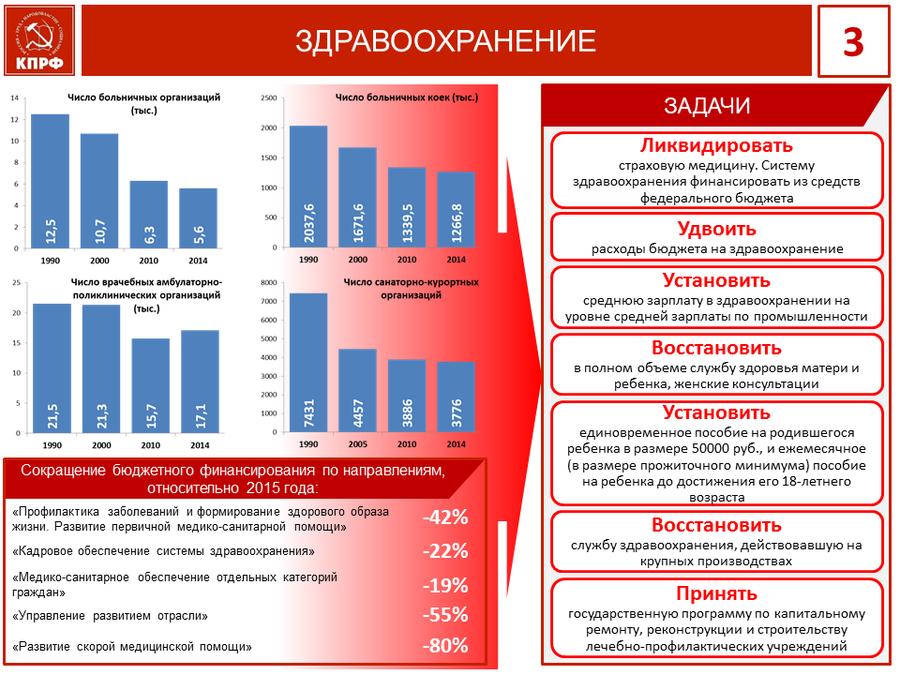 В.И. Кашин: Социальная программа КПРФ является правильной и лучшей