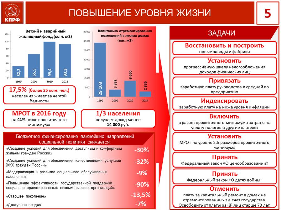 В.И. Кашин: Социальная программа КПРФ является правильной и лучшей