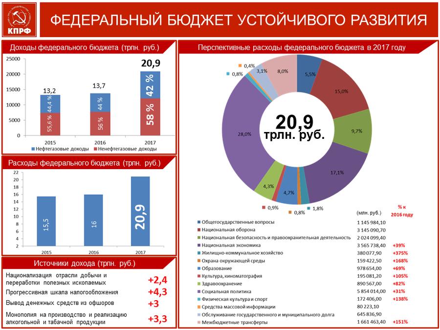 В.И. Кашин: Социальная программа КПРФ является правильной и лучшей