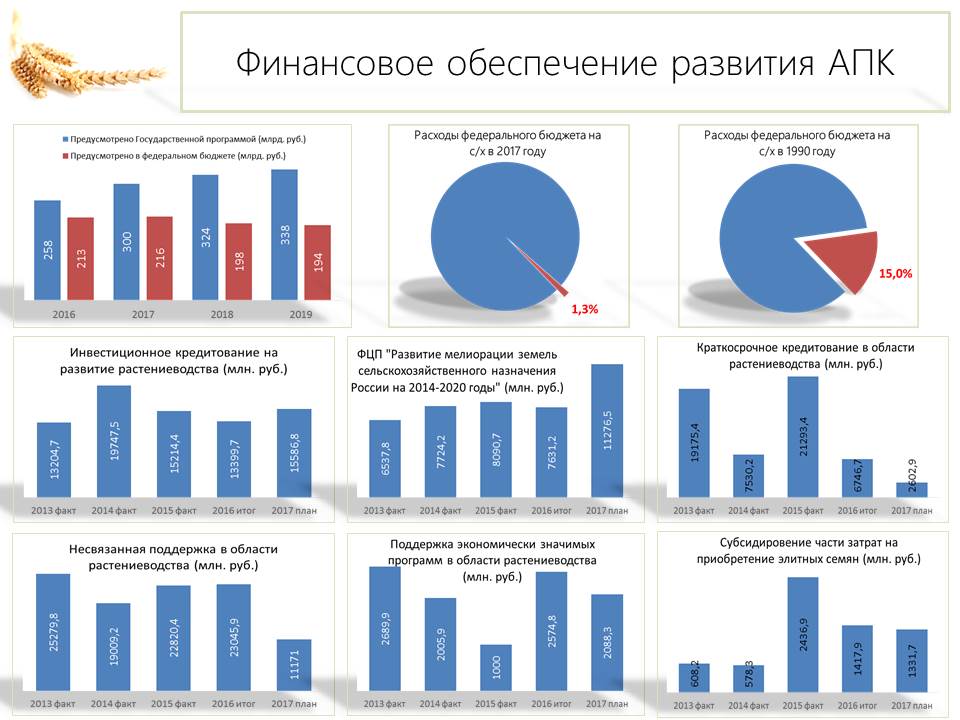 Выход в разумной аграрной политике