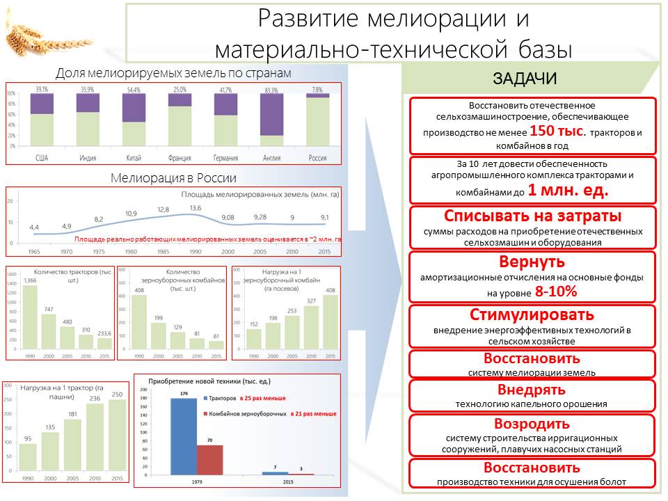 Выход в разумной аграрной политике