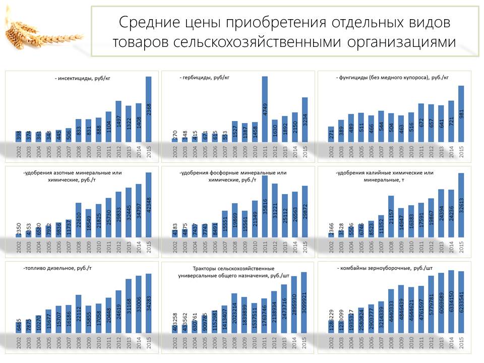 Выход в разумной аграрной политике