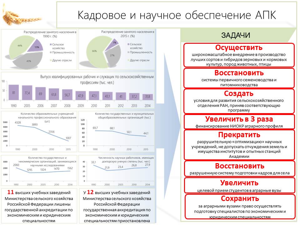 Выход в разумной аграрной политике