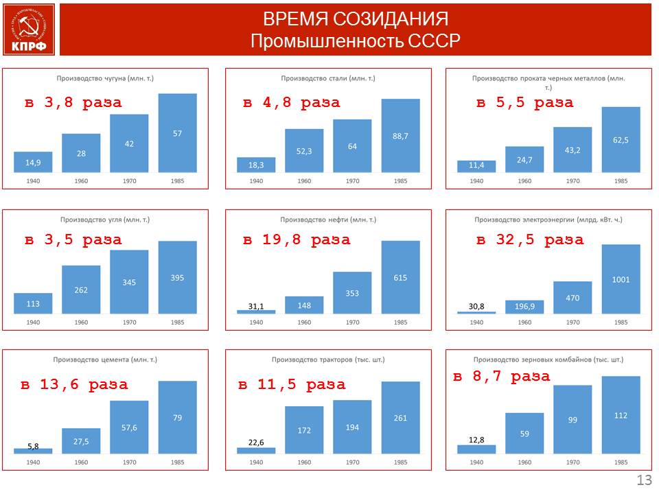 В.И. Кашин: Военная и экономическая мощь неразделимы