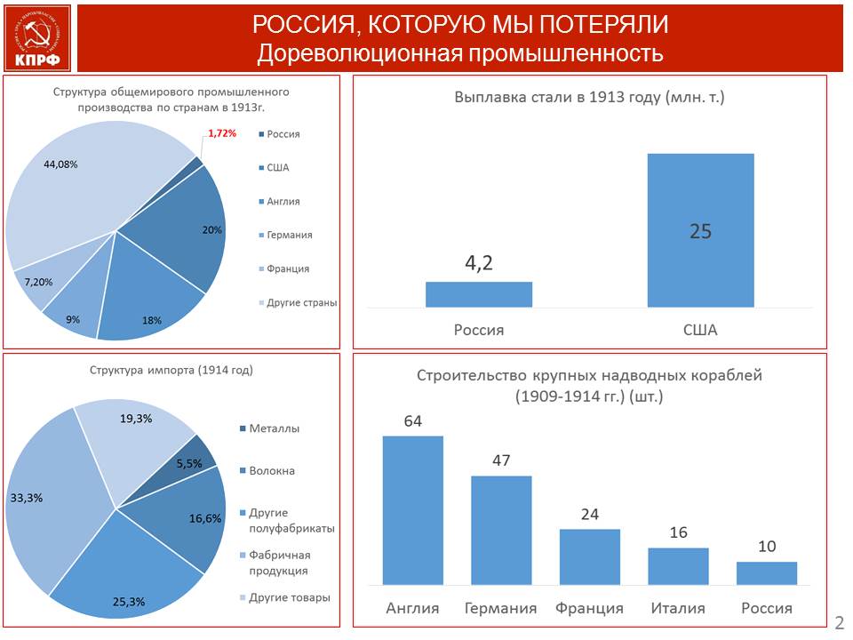 В.И. Кашин: Военная и экономическая мощь неразделимы