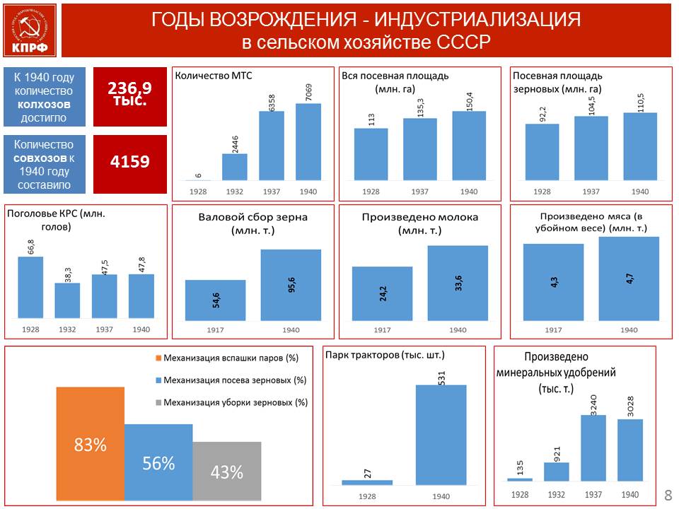 В.И. Кашин: Военная и экономическая мощь неразделимы
