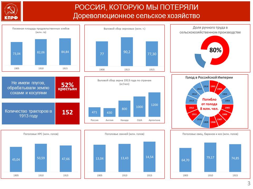 В.И. Кашин: Военная и экономическая мощь неразделимы