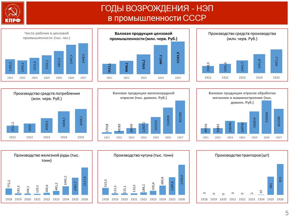 В.И. Кашин: Военная и экономическая мощь неразделимы