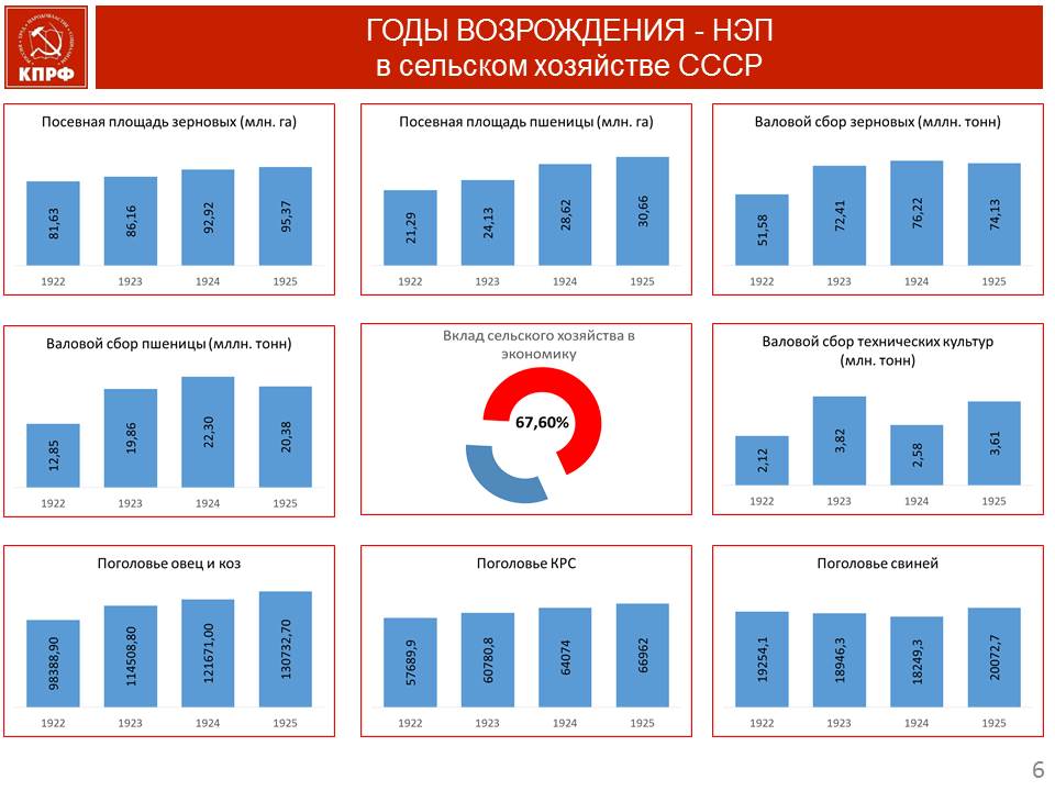 В.И. Кашин: Военная и экономическая мощь неразделимы