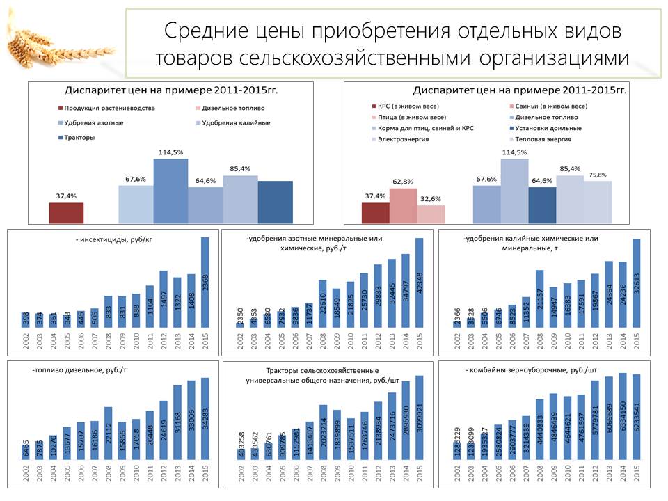 Главная задача – обеспечить доходность АПК