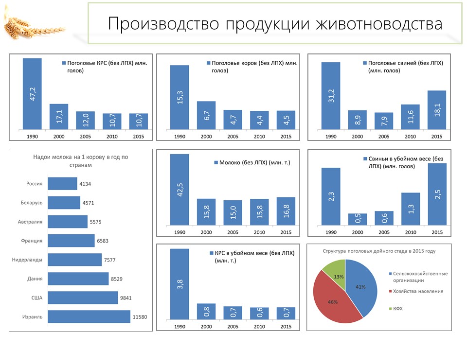 Главная задача – обеспечить доходность АПК