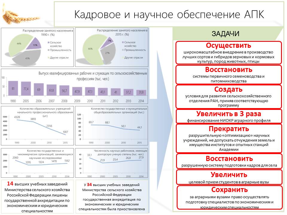 Главная задача – обеспечить доходность АПК