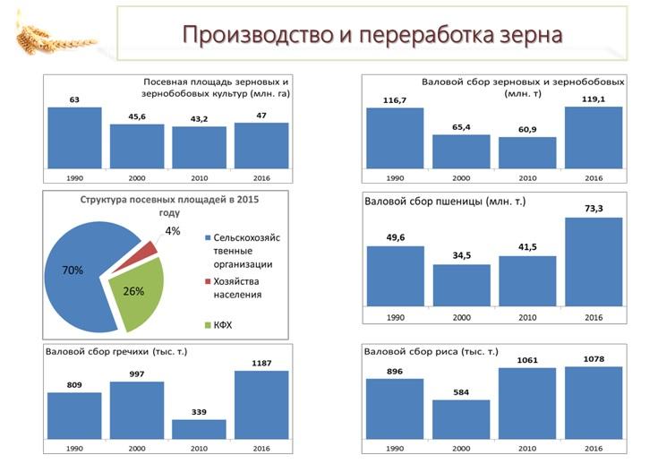В.И.Кашин: О крестьянстве замолвим слово